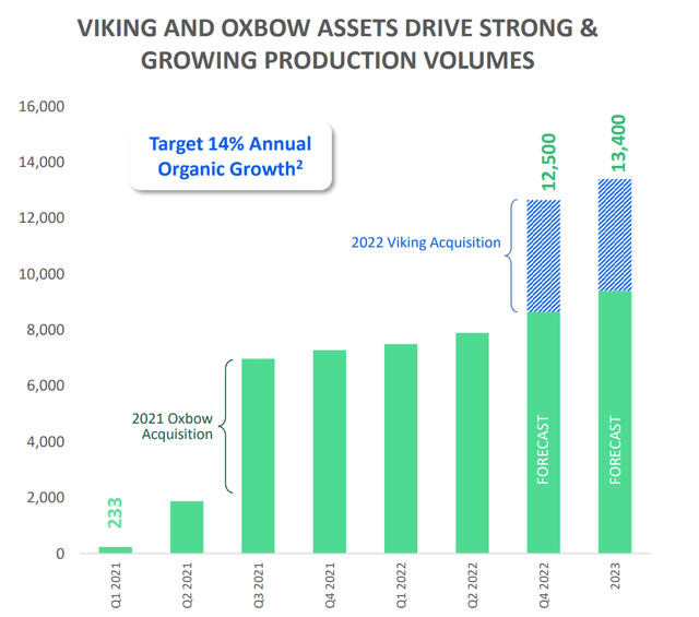 Saturn's growing production volumes