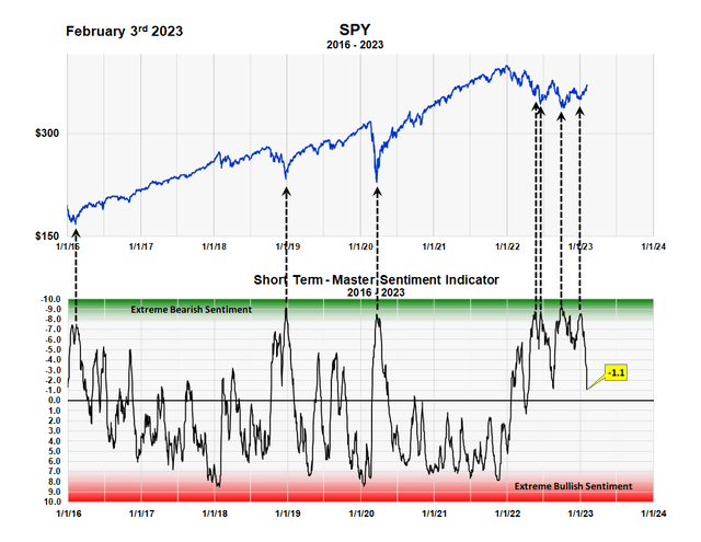 Chart Description automatically generated