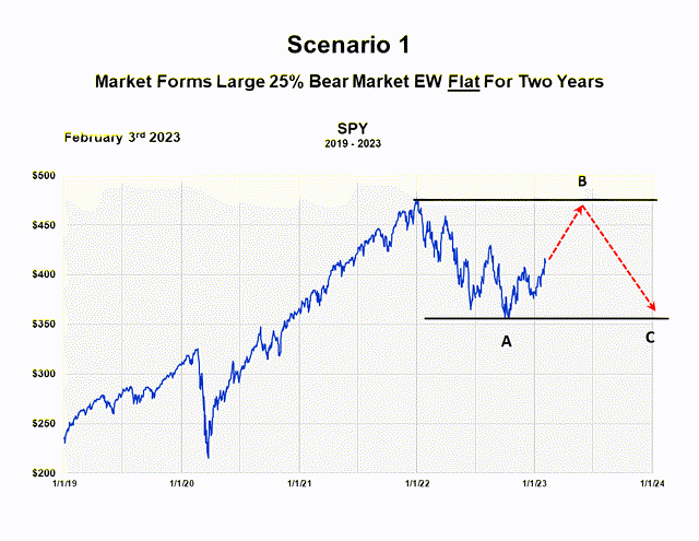 Chart, line chart Description automatically generated