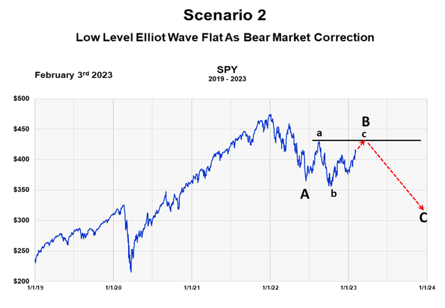 Chart, line chart Description automatically generated