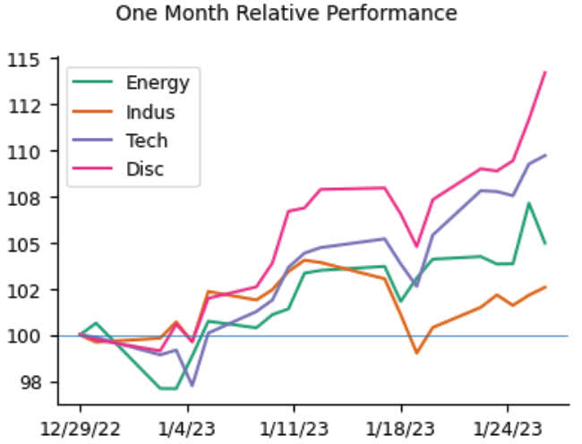 Markets Unlocked 1/25/27: Short term upside?