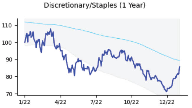 Markets Unlocked 1/25/27: Short term upside?