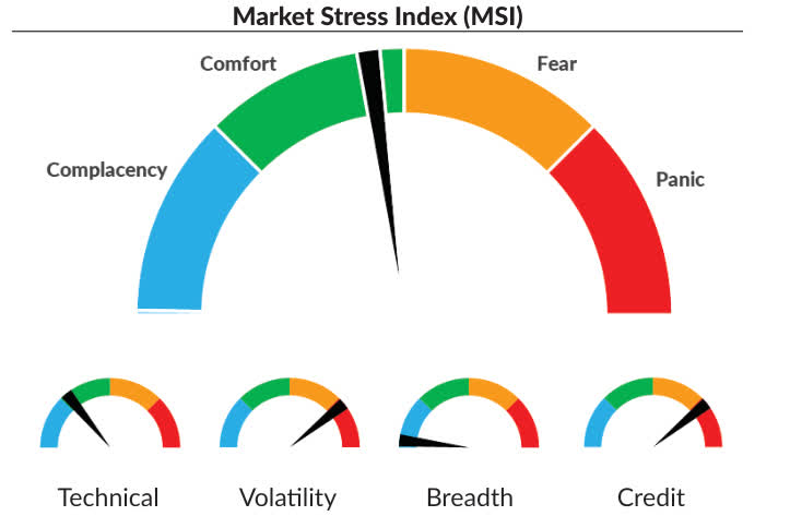 Markets Unlocked 1/25/27: Short term upside?