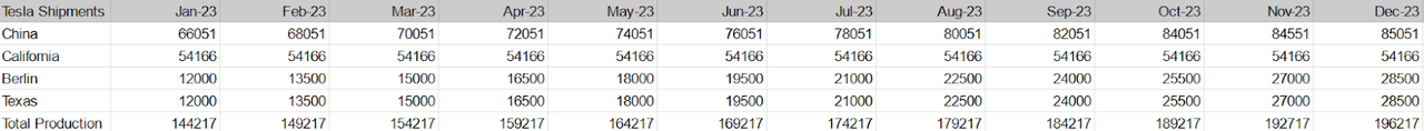 Trade Theory estimate on production ramp