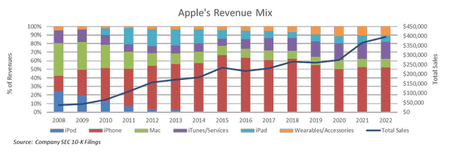 Company SEC 10-K Filings