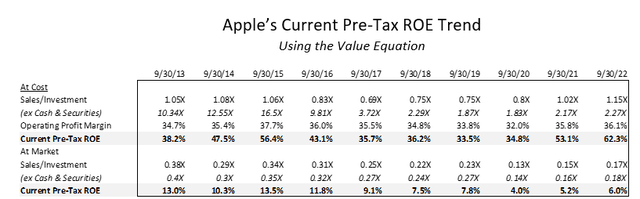 AAPL SEC 10-K Filings / Author