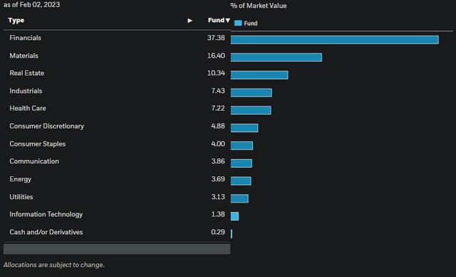 EPP Key Sector Exposures