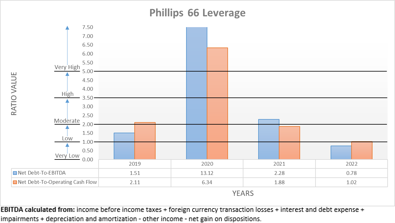 Phillips 66 (PSX) Dividend Growth Outlook Remains Strong Despite