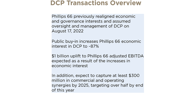 DCP Midstream PSX Takeover