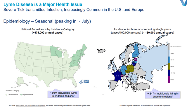 Prevalence of Lyme disease