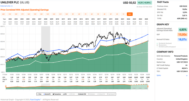 Unilever Risks Graph Nestlé Vs. Unilever: Reassessing Ahead Of Full-Year Earnings (OTCMKTS ...