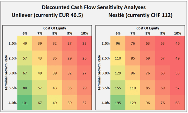 Nestlé Vs. Unilever: Reassessing Ahead Of Full-Year Earnings (OTCMKTS ...