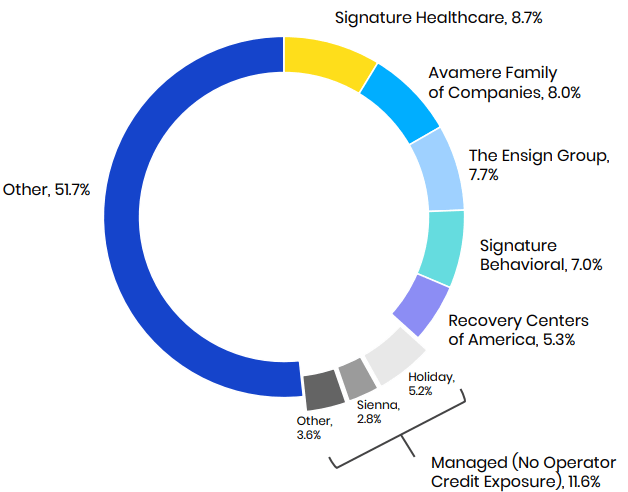 Pie chart, depicting data as described in text