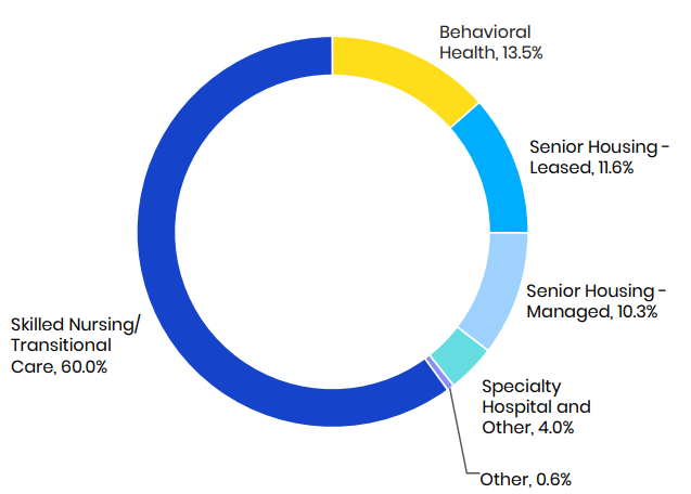 Pie chart, depicting data as described in text