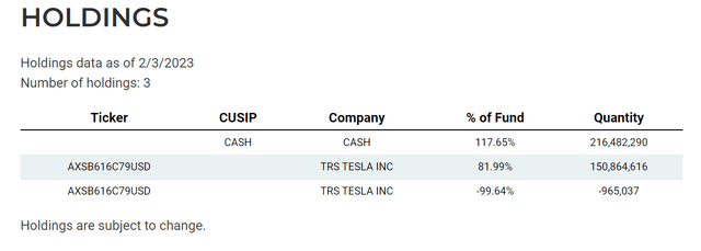 TSLQ holdings
