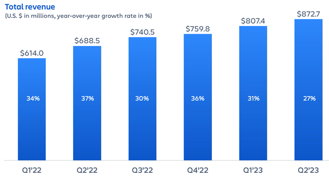 Revenue