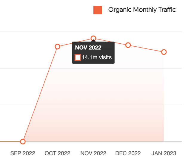 Website Traffic