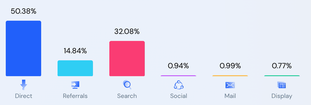 Website Traffic Sources