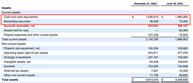 Balance Sheet