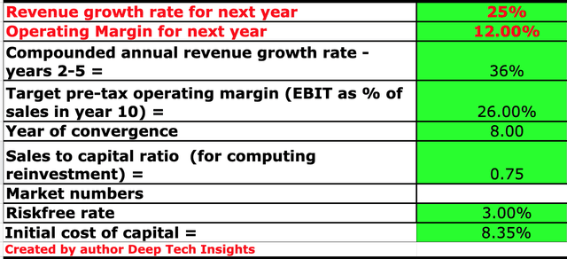 Atlassian stock valuation 1