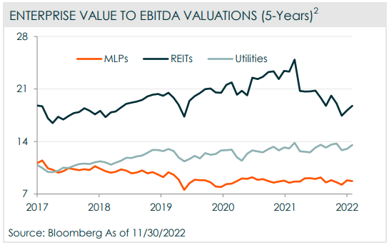 Figure 8: Valuations