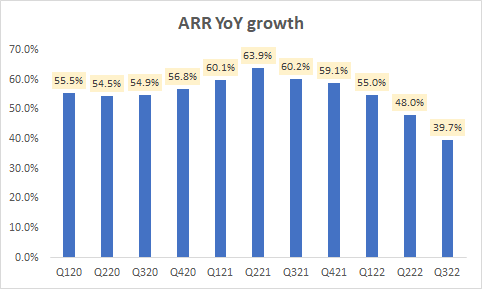 ARR YoY growth