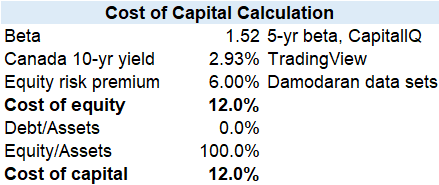 Cost of Capital Calculation