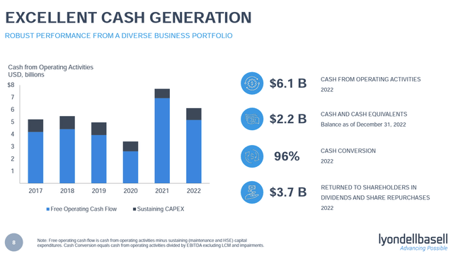 LYB historical cash flow generation