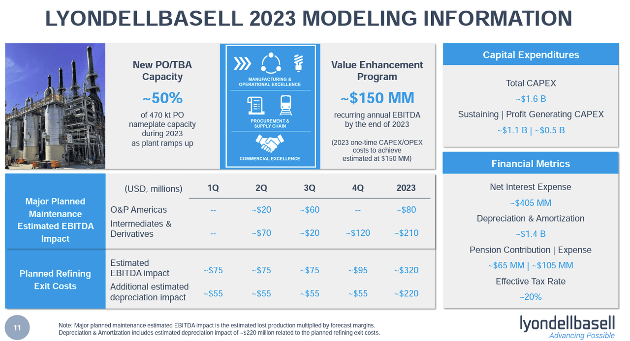 LyondellBasell: Cost-Effective Petrochemical Innovations (NYSE:LYB ...