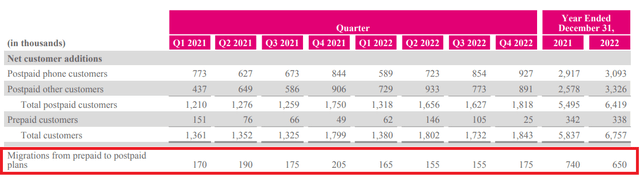T-Mobile subscribers growth