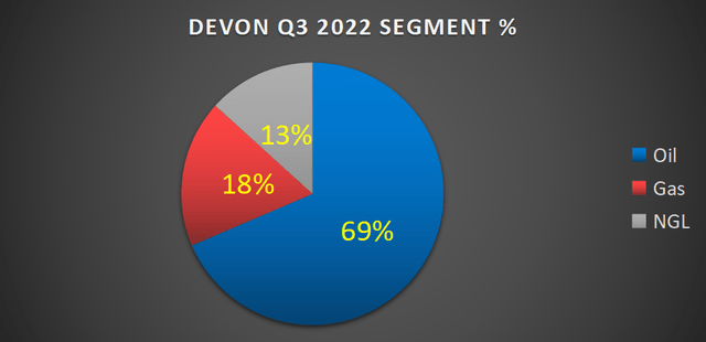 Author's calculations, DVN segments