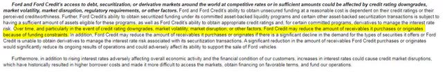 Ford Interest Rate Risk Disclosure