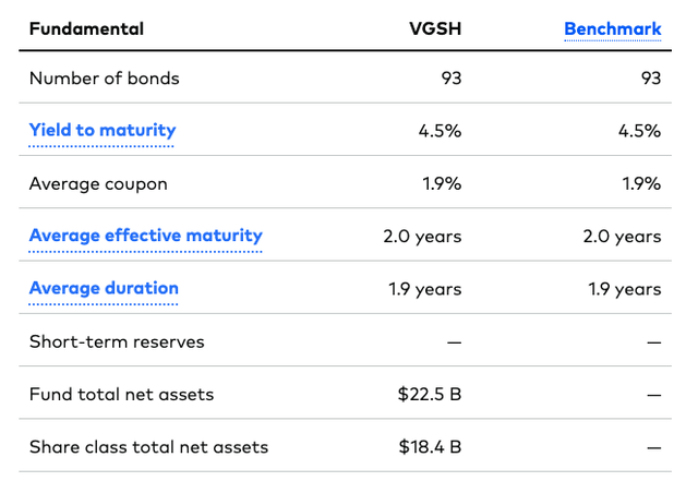VGSH Table