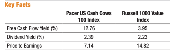 Pacer Funds