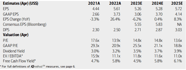 Medtronic: Earnings, Valuation, Dividend Forecasts