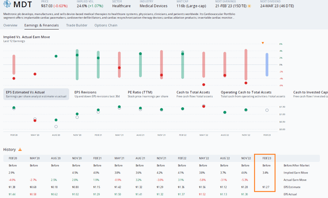 MDT: Cheap Options Ahead of Earnings