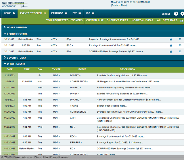 Corporate Event Risk Calendar