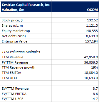 QCOM Valuation Analysis