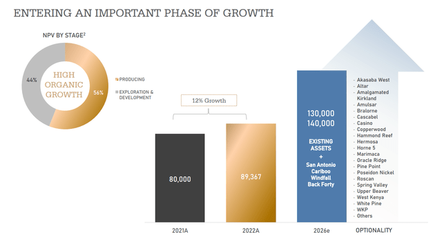 Osisko Gold Royalties - Organic Growth Profile