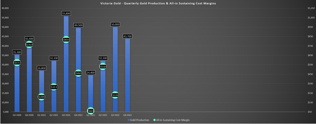 Victoria - Quarterly Production & Costs