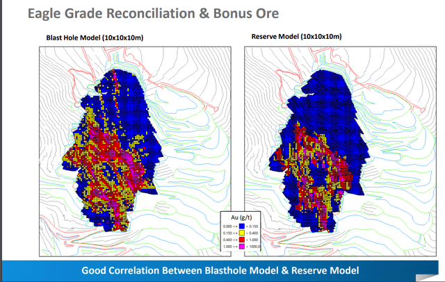 Eagle Mine - Reconciliation & Bonus Ore