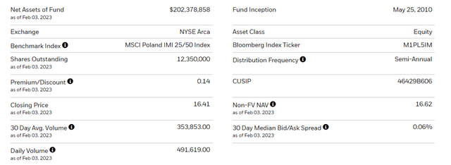 iShares MSCI Poland ETF Key Facts