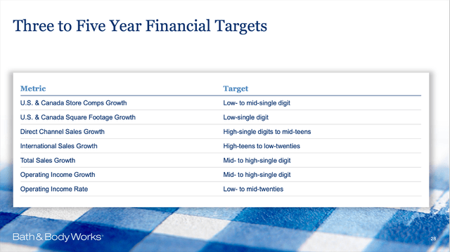 BBWI: Three to five year financial targets