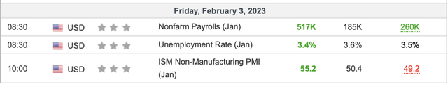 Jobs numbers
