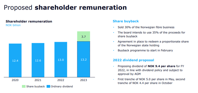 Telenor IR