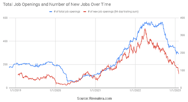 Palantir Job Openings