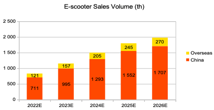 Personal calculations