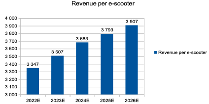 Personal calculations