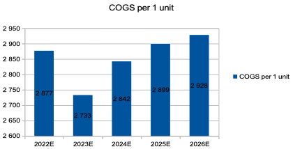 Personal calculations