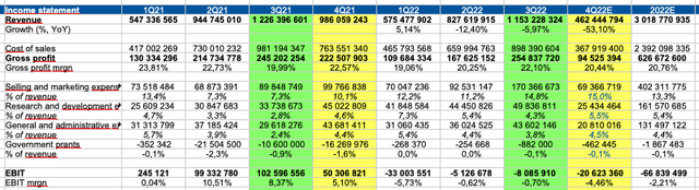 Personal calculations